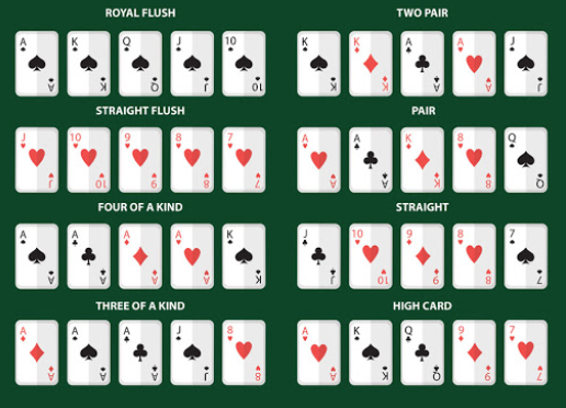 Poker Combinaties